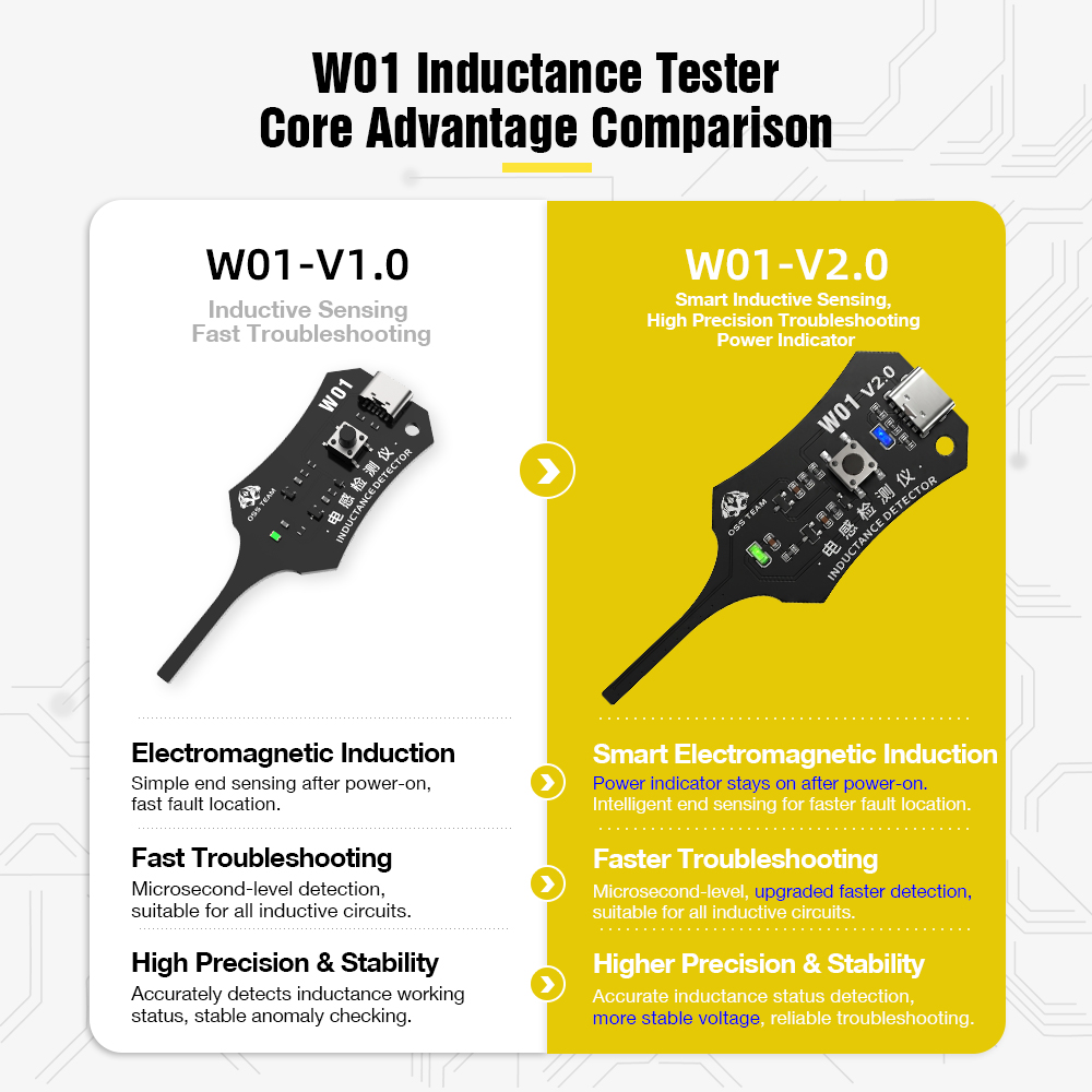 W01 Inductor Detector Tool Mot - Co Detector Plug 评论和价格